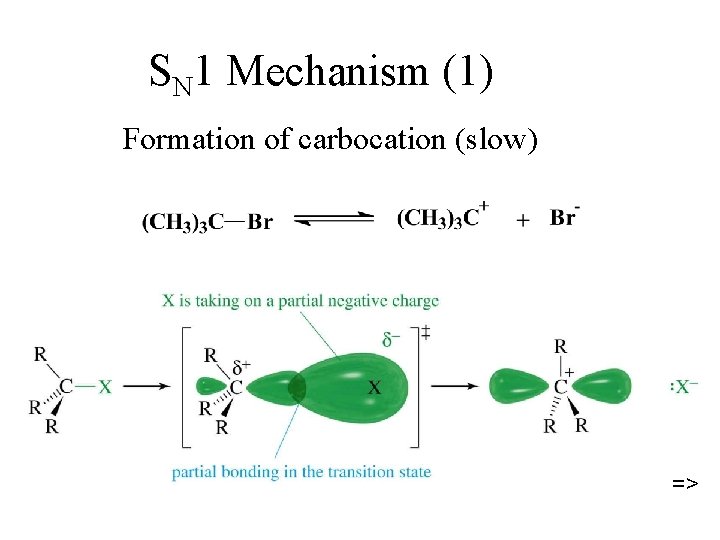 SN 1 Mechanism (1) Formation of carbocation (slow) => 