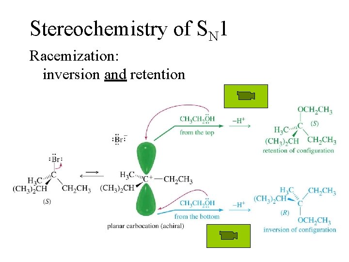 Stereochemistry of SN 1 Racemization: inversion and retention => 