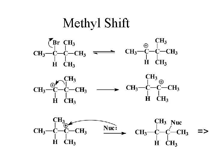 Methyl Shift => 