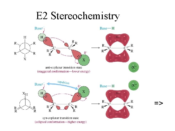 E 2 Stereochemistry => 