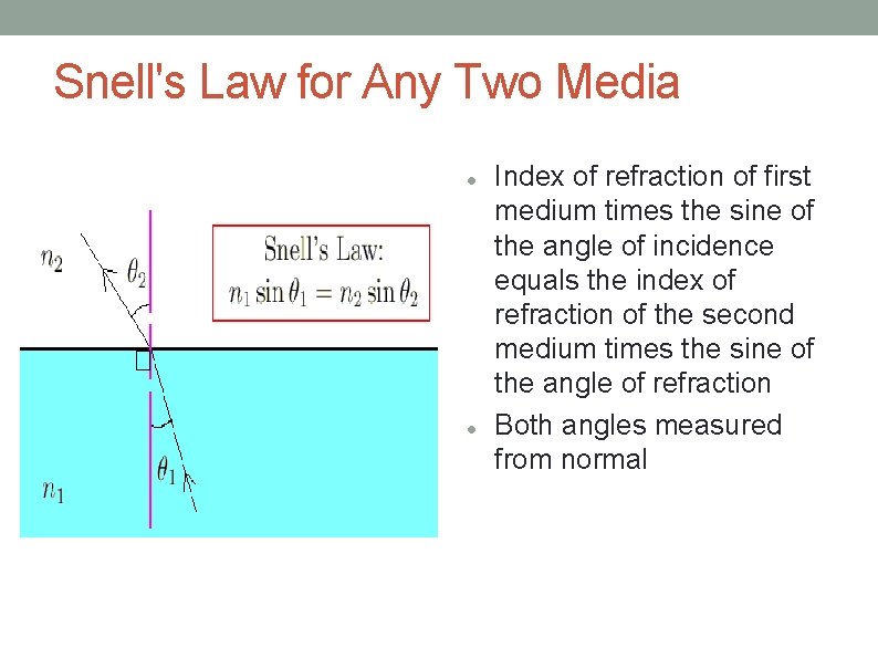 Snell's Law for Any Two Media Index of refraction of first medium times the