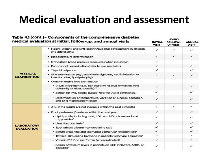 Medical evaluation and assessment 