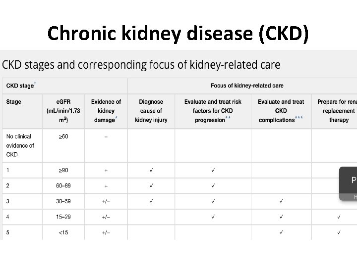 Chronic kidney disease (CKD) 