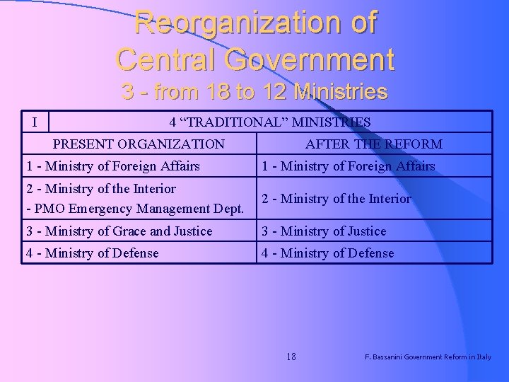 Reorganization of Central Government 3 - from 18 to 12 Ministries I 4 “TRADITIONAL”