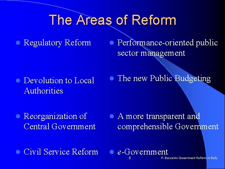 The Areas of Reform l Regulatory Reform l Performance-oriented public sector management l Devolution