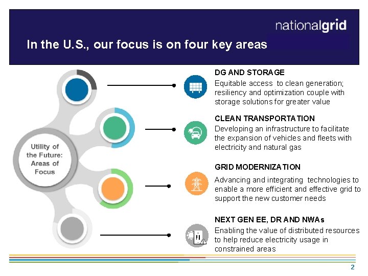 In the U. S. , our focus is on four key areas DG AND