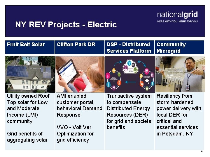 NY REV Projects - Electric Fruit Belt Solar Clifton Park DR DSP - Distributed