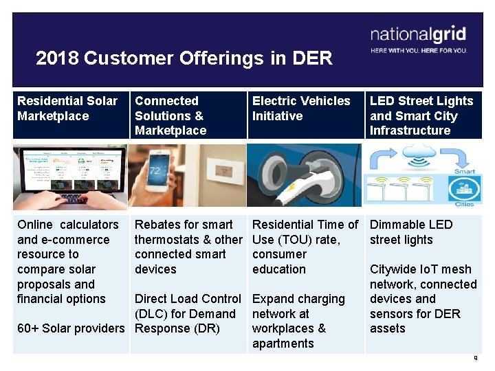 2018 Customer Offerings in DER Residential Solar Marketplace Connected Solutions & Marketplace Online calculators