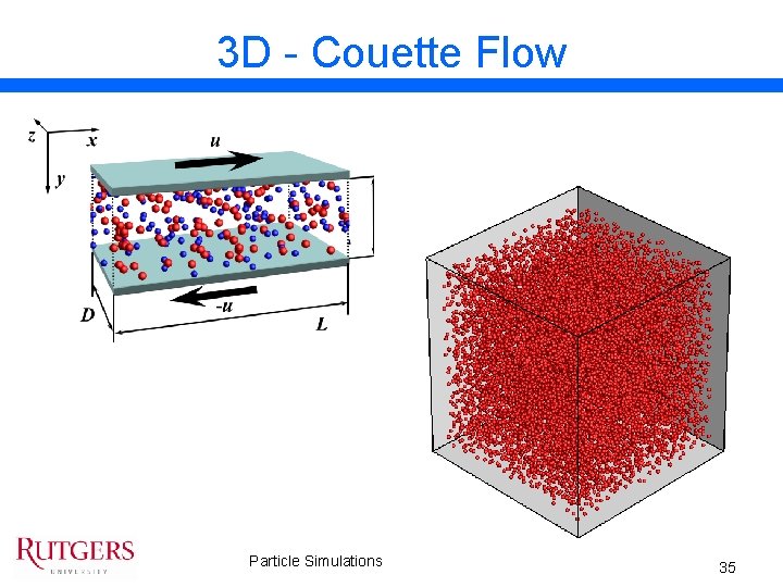 3 D - Couette Flow Particle Simulations 35 