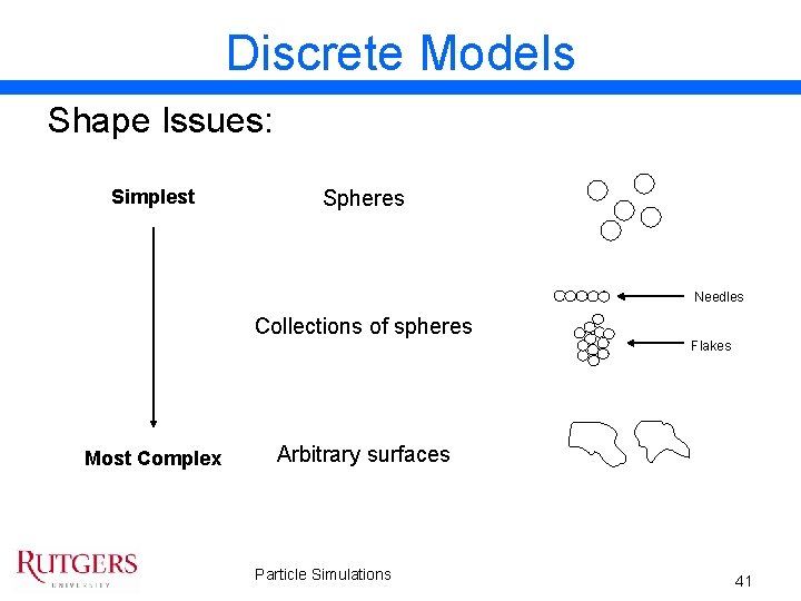 Discrete Models Shape Issues: Simplest Spheres Needles Collections of spheres Most Complex Flakes Arbitrary