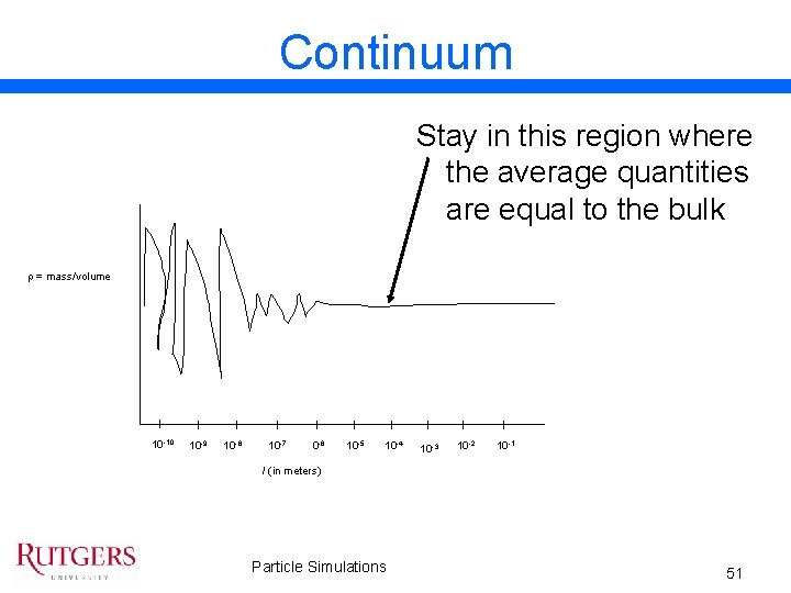 Continuum Stay in this region where the average quantities are equal to the bulk