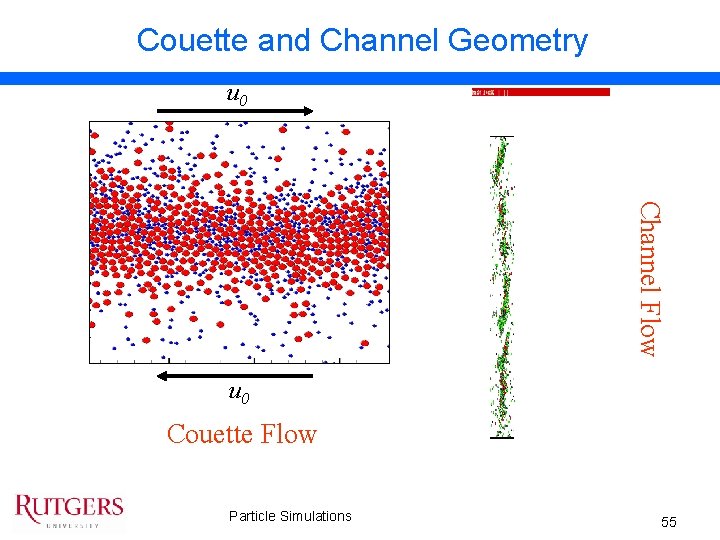 Couette and Channel Geometry u 0 Channel Flow u 0 Couette Flow Particle Simulations