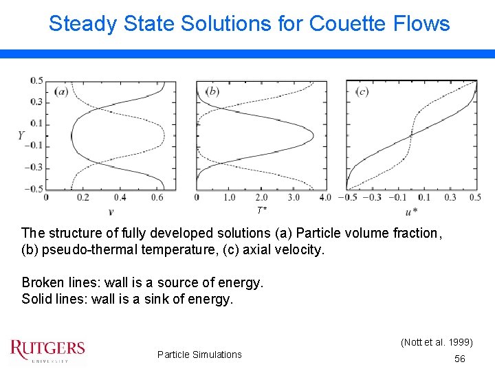 Steady State Solutions for Couette Flows T* The structure of fully developed solutions (a)