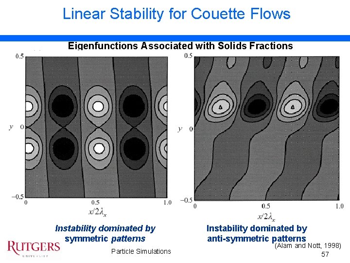 Linear Stability for Couette Flows Eigenfunctions Associated with Solids Fractions Instability dominated by symmetric
