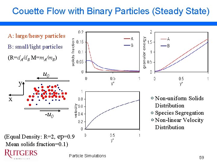 Couette Flow with Binary Particles (Steady State) A: large/heavy particles B: small/light particles (R=d.