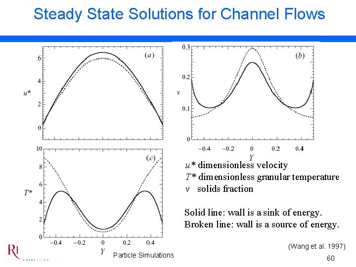 Steady State Solutions for Channel Flows u* dimensionless velocity T* dimensionless granular temperature v