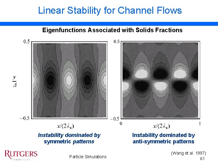 Linear Stability for Channel Flows Eigenfunctions Associated with Solids Fractions Instability dominated by symmetric