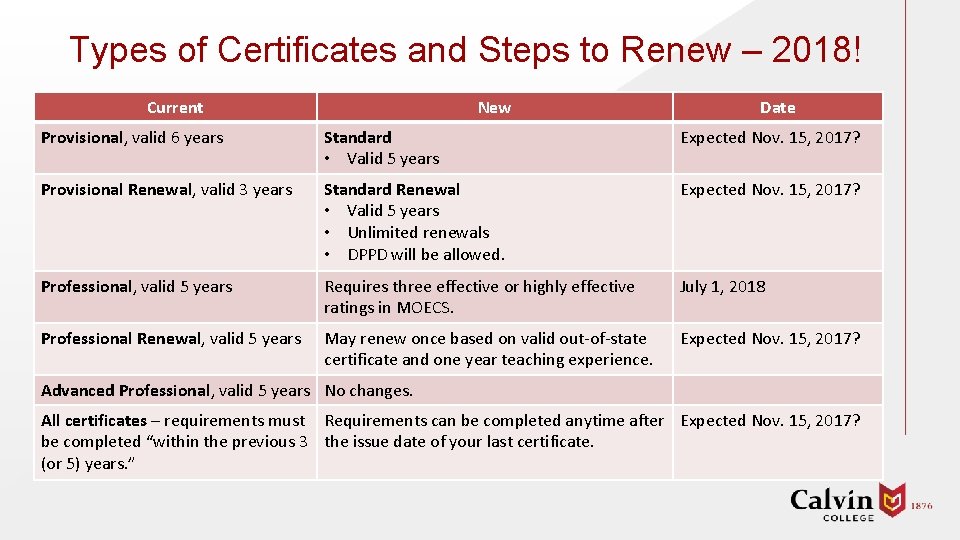 Types of Certificates and Steps to Renew – 2018! Current New Date Provisional, valid