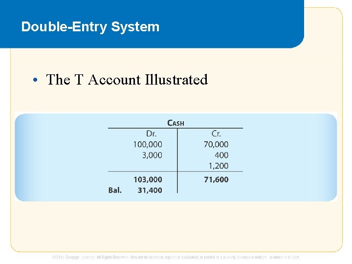 Double-Entry System • The T Account Illustrated 