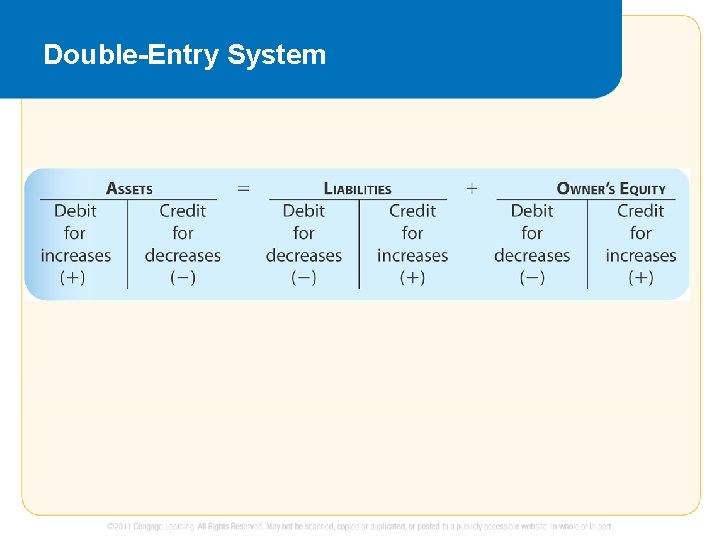 Double-Entry System 