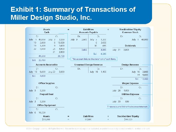 Exhibit 1: Summary of Transactions of Miller Design Studio, Inc. 
