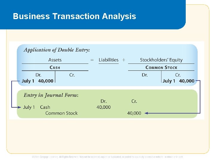 Business Transaction Analysis 