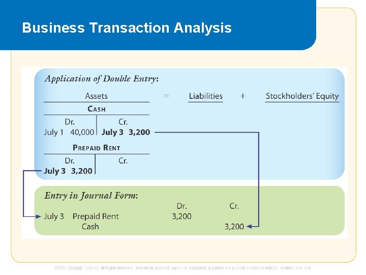 Business Transaction Analysis 