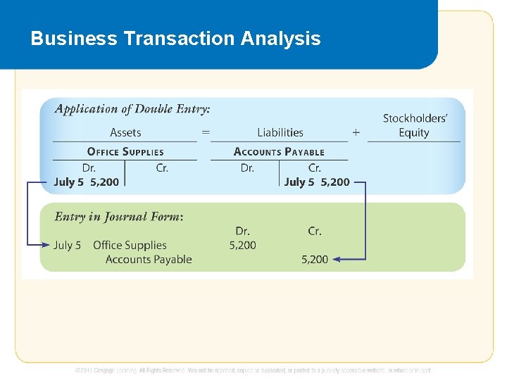 Business Transaction Analysis 
