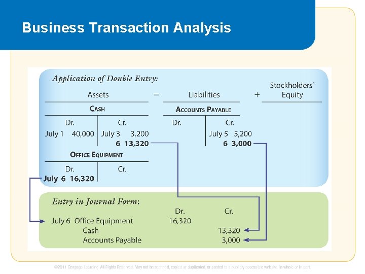 Business Transaction Analysis 