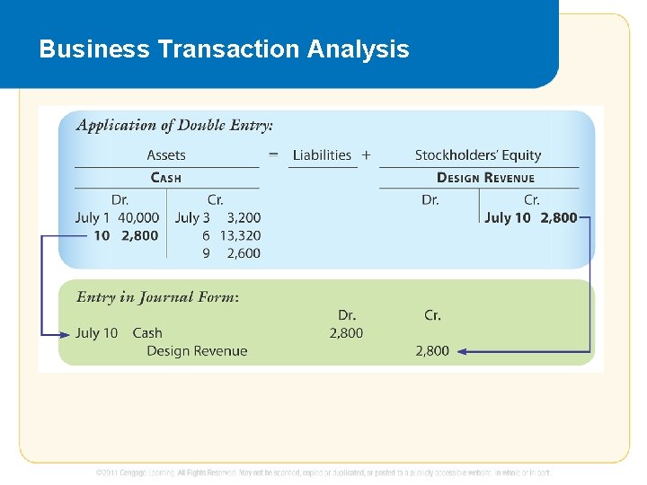 Business Transaction Analysis 
