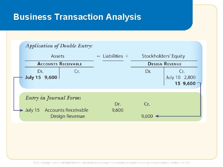 Business Transaction Analysis 