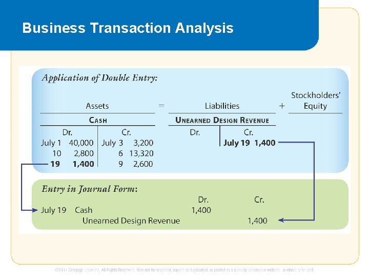 Business Transaction Analysis 