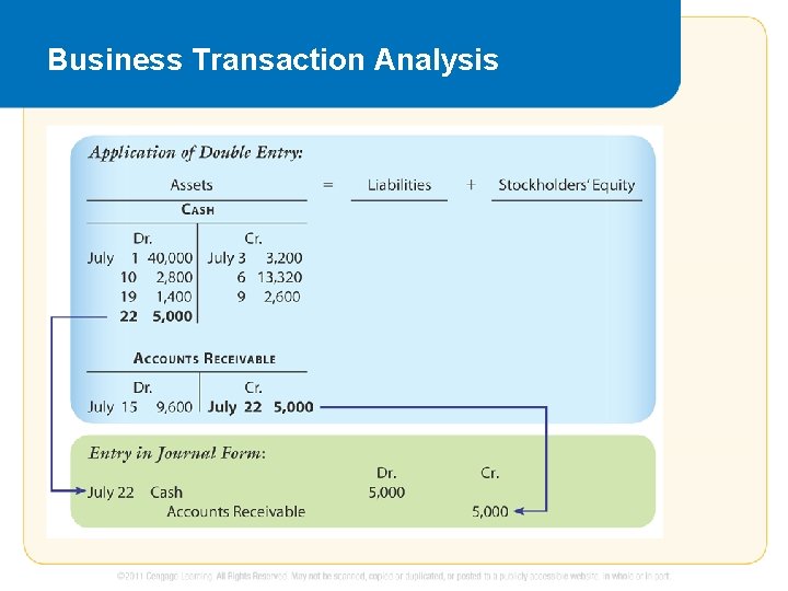 Business Transaction Analysis 