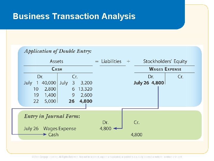 Business Transaction Analysis 