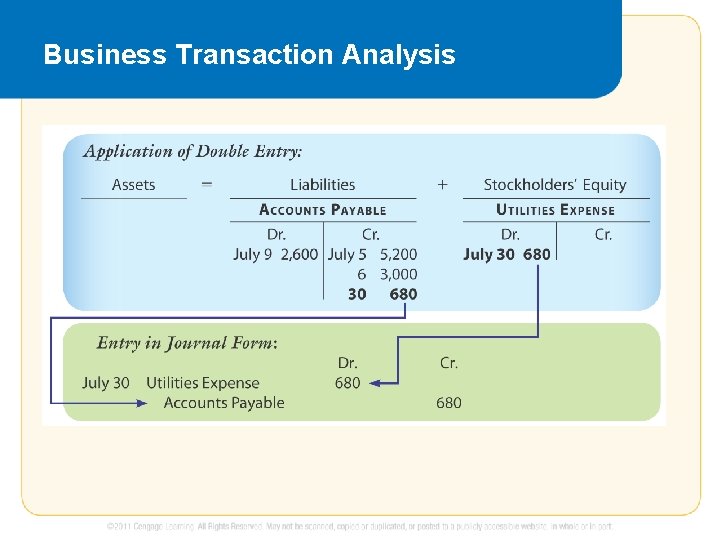 Business Transaction Analysis 