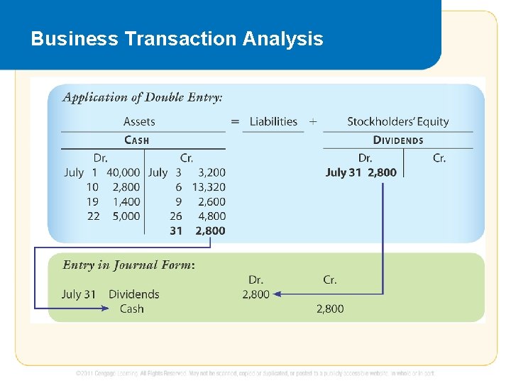 Business Transaction Analysis 