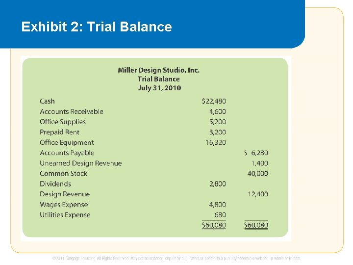 Exhibit 2: Trial Balance 