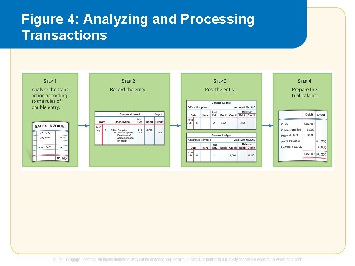 Figure 4: Analyzing and Processing Transactions 