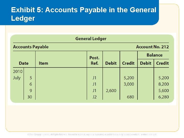 Exhibit 5: Accounts Payable in the General Ledger 