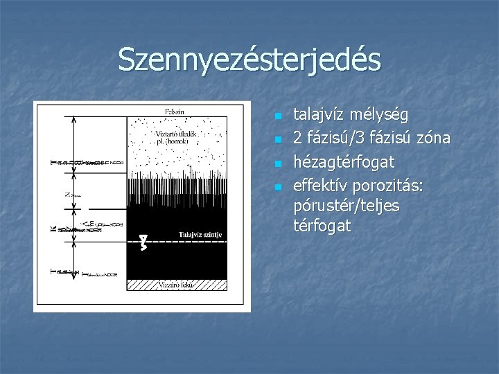 Szennyezésterjedés n n talajvíz mélység 2 fázisú/3 fázisú zóna hézagtérfogat effektív porozitás: pórustér/teljes térfogat