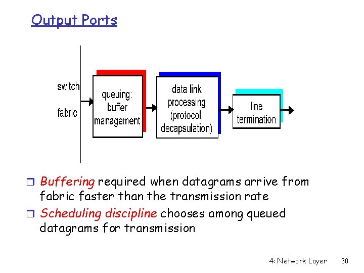 Output Ports r Buffering required when datagrams arrive from fabric faster than the transmission