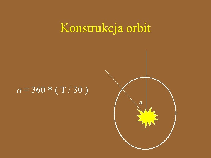 Konstrukcja orbit a = 360 * ( T / 30 ) a 