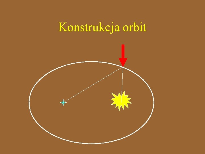 Konstrukcja orbit 