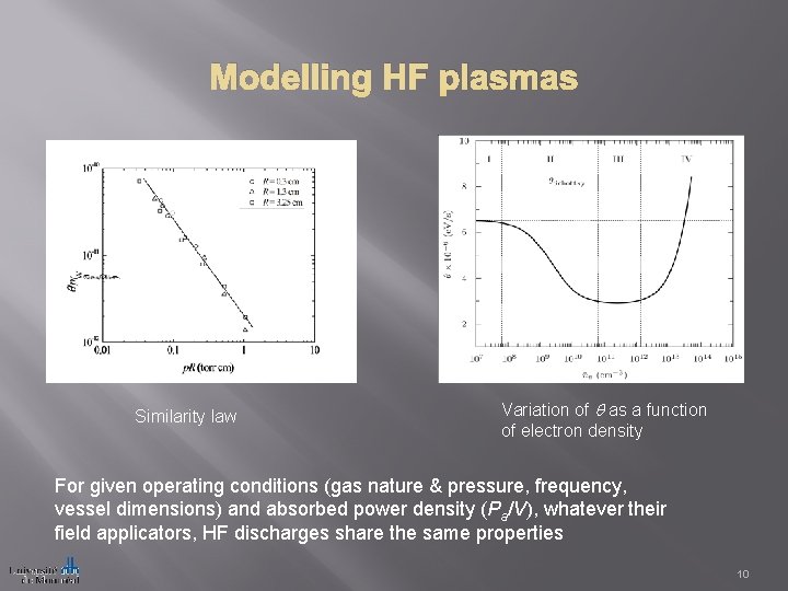 Modelling HF plasmas Similarity law Variation of as a function of electron density For