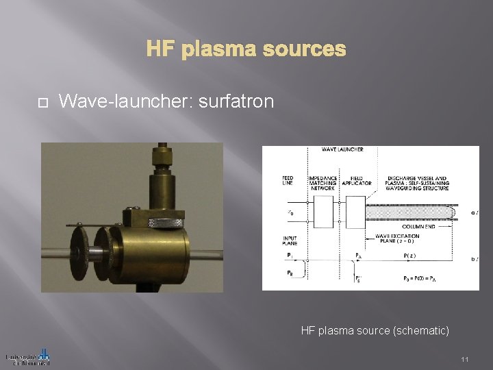 HF plasma sources Wave-launcher: surfatron HF plasma source (schematic) 11 