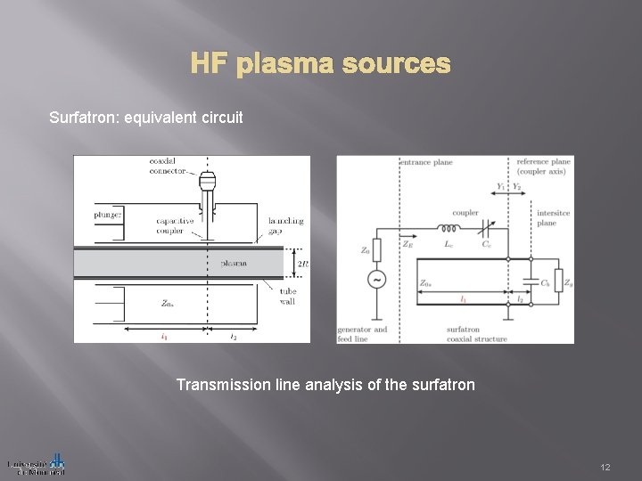 HF plasma sources Surfatron: equivalent circuit Transmission line analysis of the surfatron 12 