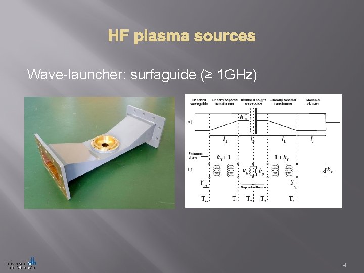 HF plasma sources Wave-launcher: surfaguide (≥ 1 GHz) 14 