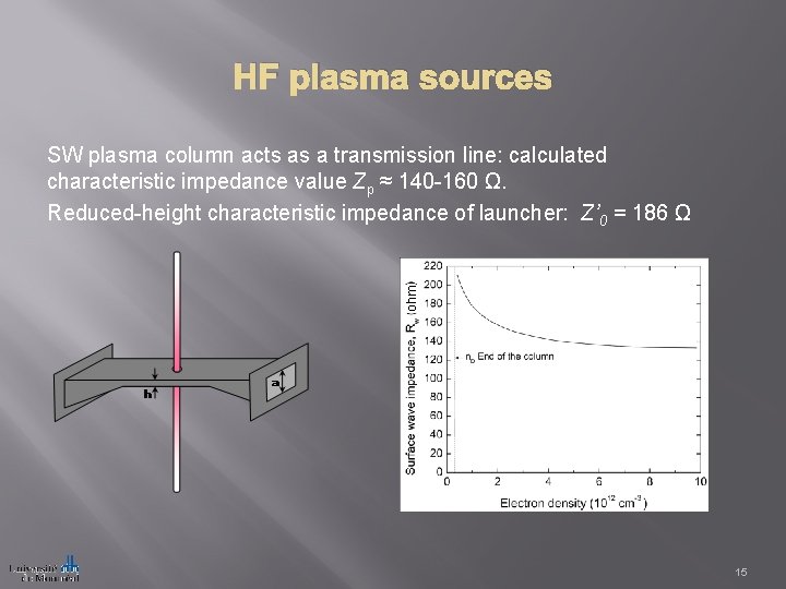 HF plasma sources ohm SW plasma column acts as a transmission line: calculated characteristic