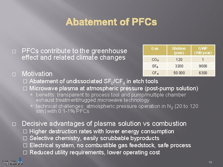 Abatement of PFCs � � PFCs contribute to the greenhouse effect and related climate