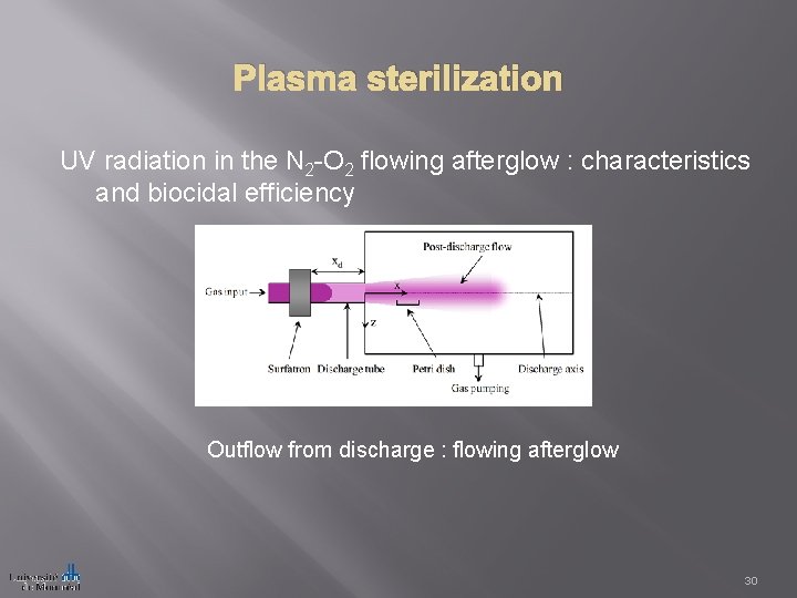 Plasma sterilization UV radiation in the N 2 -O 2 flowing afterglow : characteristics